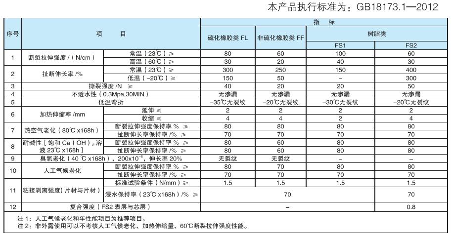 高分子聚乙烯丙(涤)纶高分子复合防水卷材(图2) 高分子聚乙烯丙(涤)纶高分子复合防水卷材(图2)