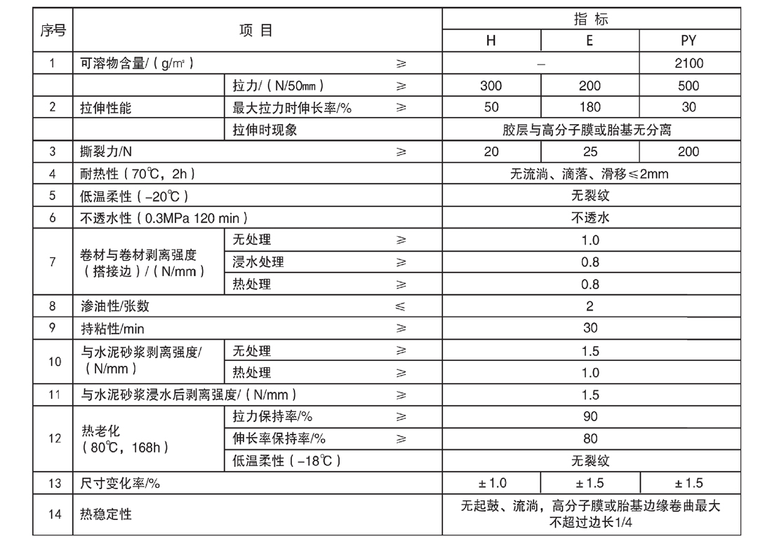 快速反应粘强力交叉膜自粘防水卷材(图4) 快速反应粘强力交叉膜自粘防水卷材(图4)